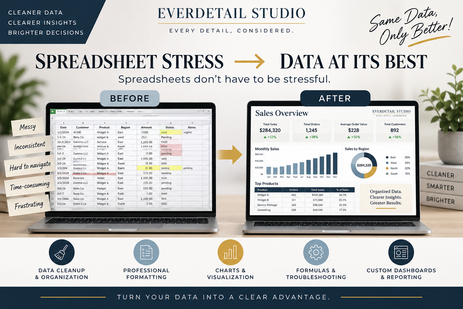 Before and after spreadsheet transformation