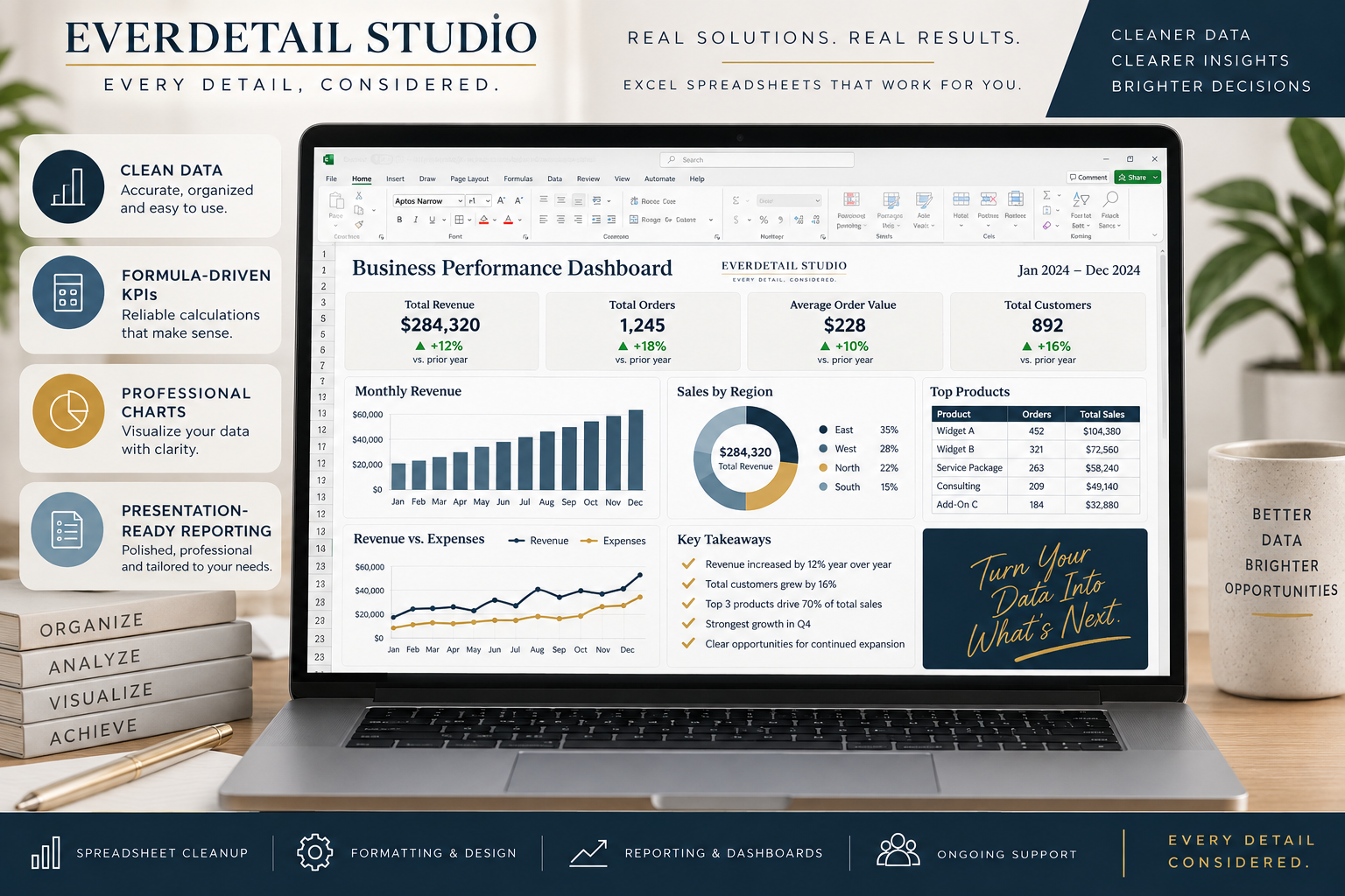 Business performance dashboard example